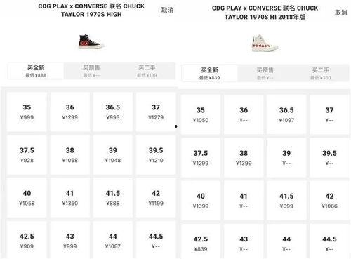 網(wǎng)紅cdg,時(shí)尚潮流的引領(lǐng)者與創(chuàng)意風(fēng)向標(biāo)