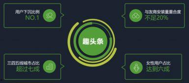 優質頭條號怎么打造好,五大策略助你脫穎而出