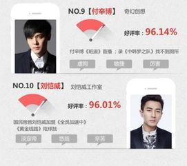 明星網友好評率